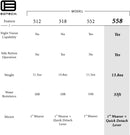558 Red Green Dot Tactical Holographic Sight Reflex Sight with 20mm QD Rail